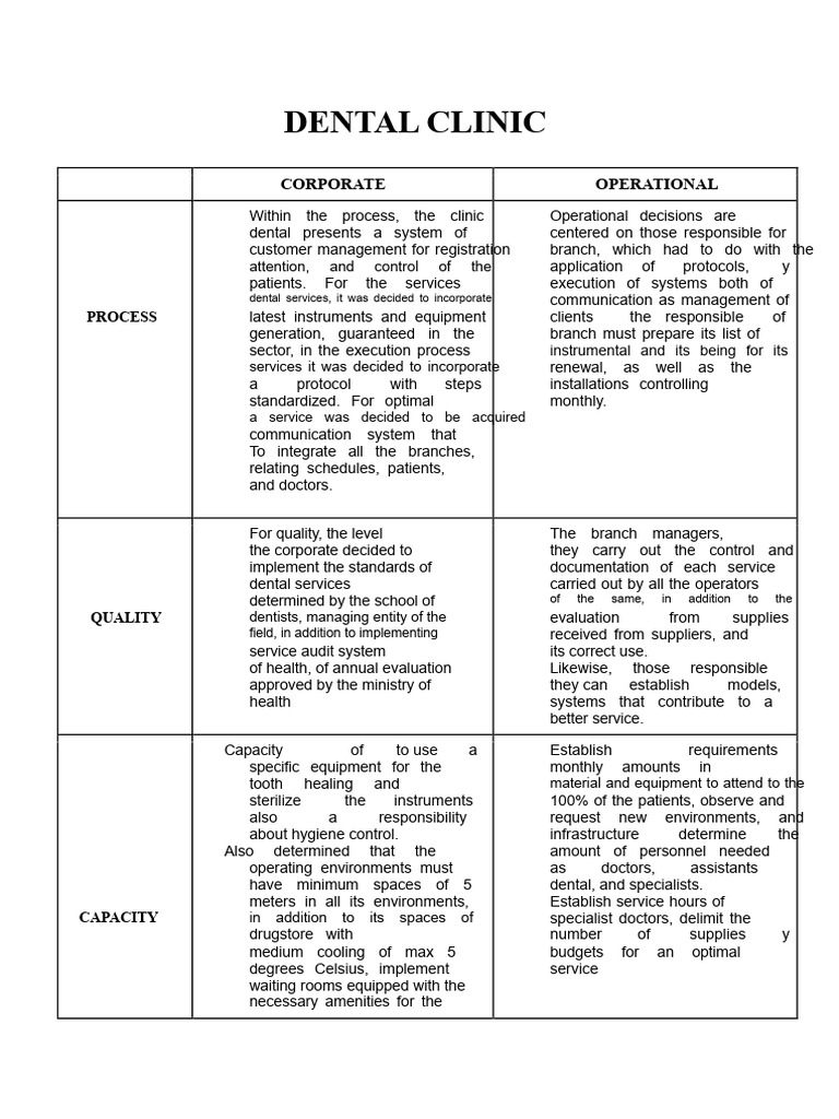 Dental Clinic Operational Process | PDF | Dentistry | Audit