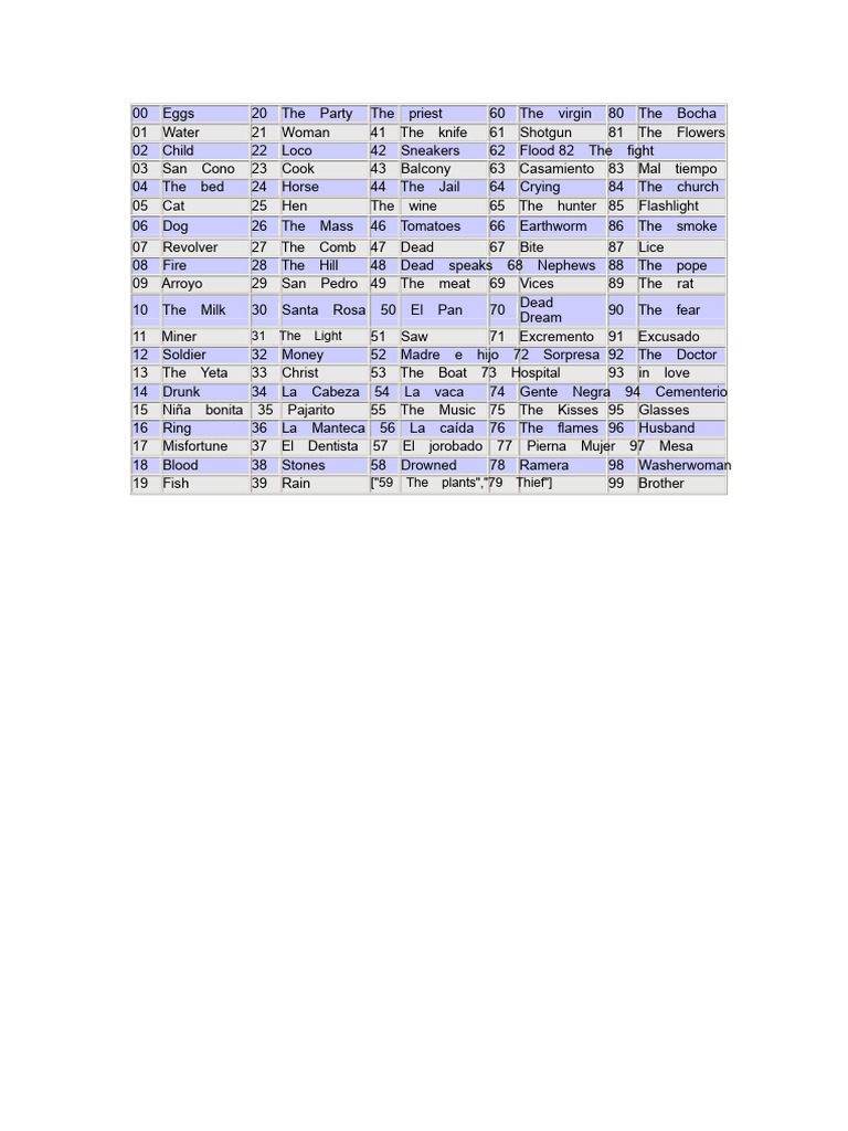 List of Thematic Elements and Symbols | PDF