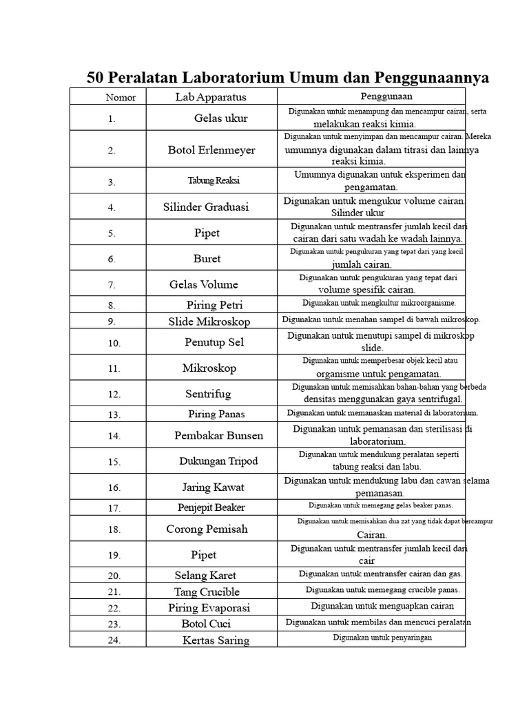 50 Alat Laboratorium dan Fungsinya | PDF