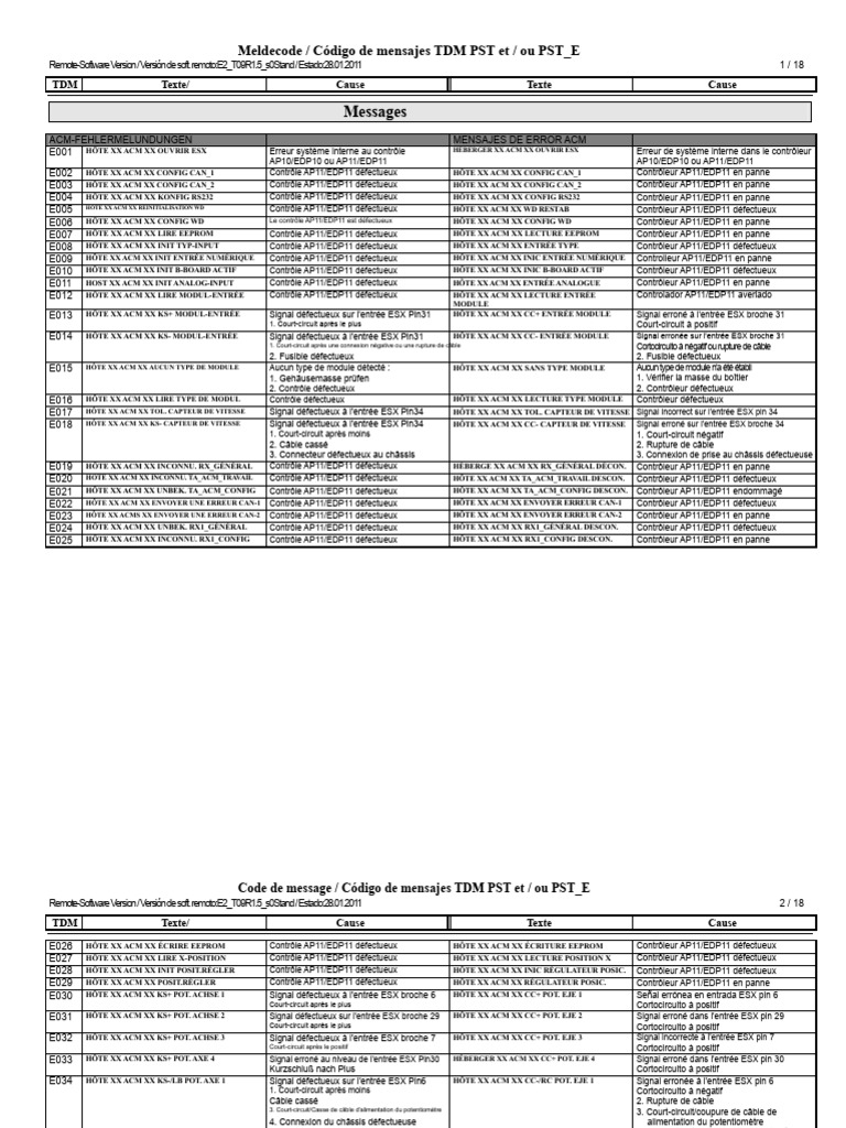 Sitemapcdatahttpgetcellcare1comliste Code Erreur Technibelnull