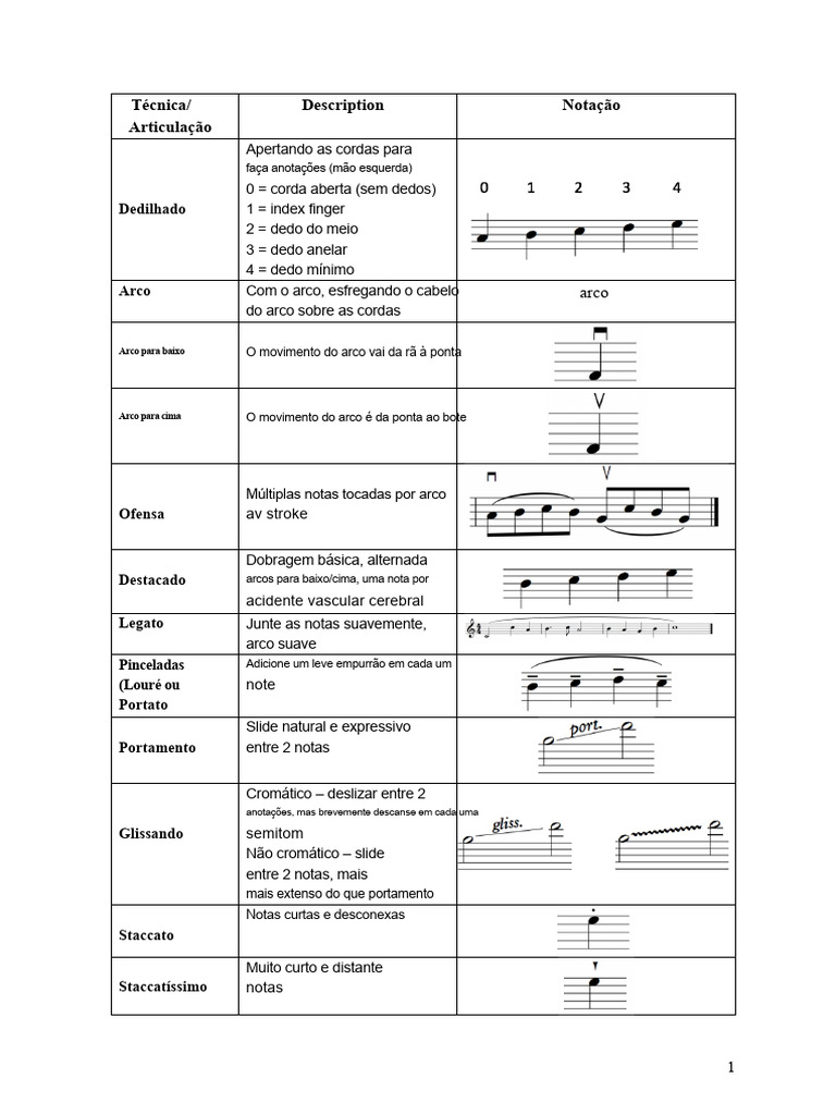 Técnicas de Arco e Pizzicato para Cordas | PDF | Instrumentos de corda ...