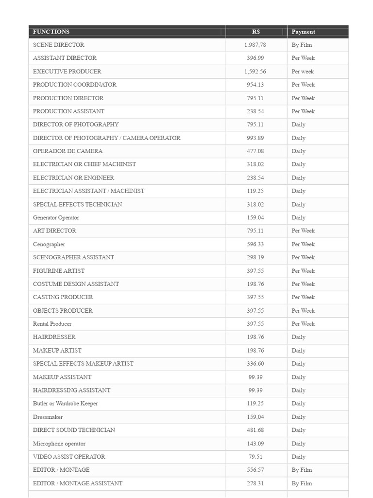 Film Production Payment Breakdown | PDF