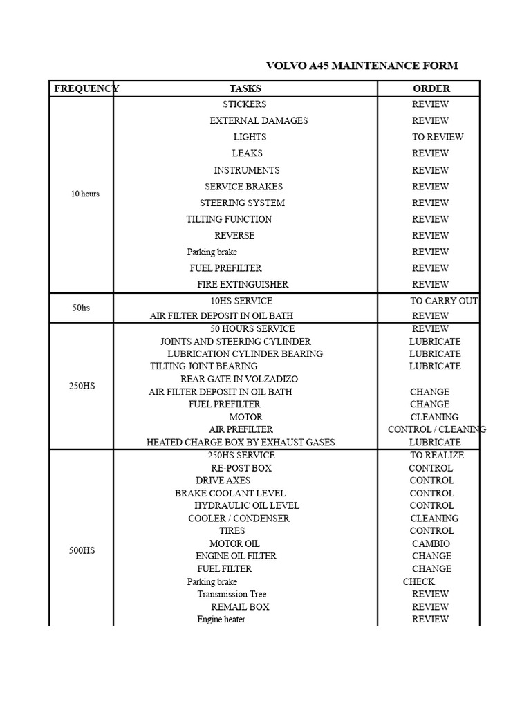 Volvo A45 Maintenance Checklist | PDF | Bearing (Mechanical) | Truck