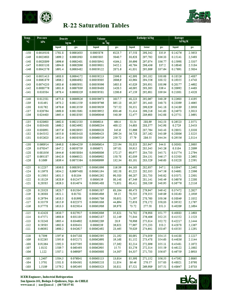 Saturated Vapor Table R22 PDF | PDF