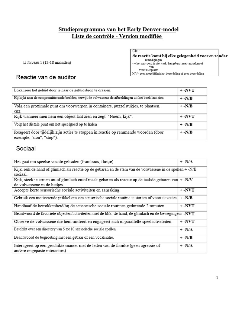 Categorieën Van de Checklist Van Het Denver Model Curriculum | PDF