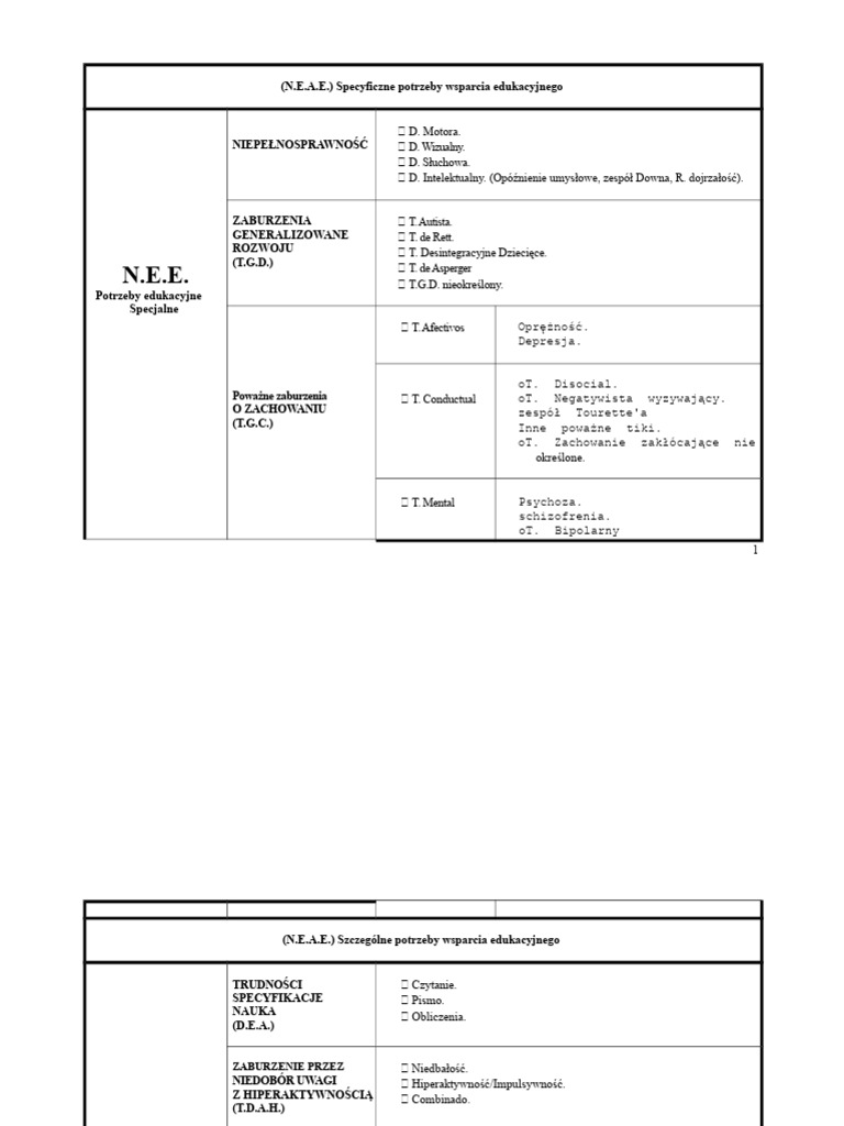 Klasyfikacja Neae | PDF