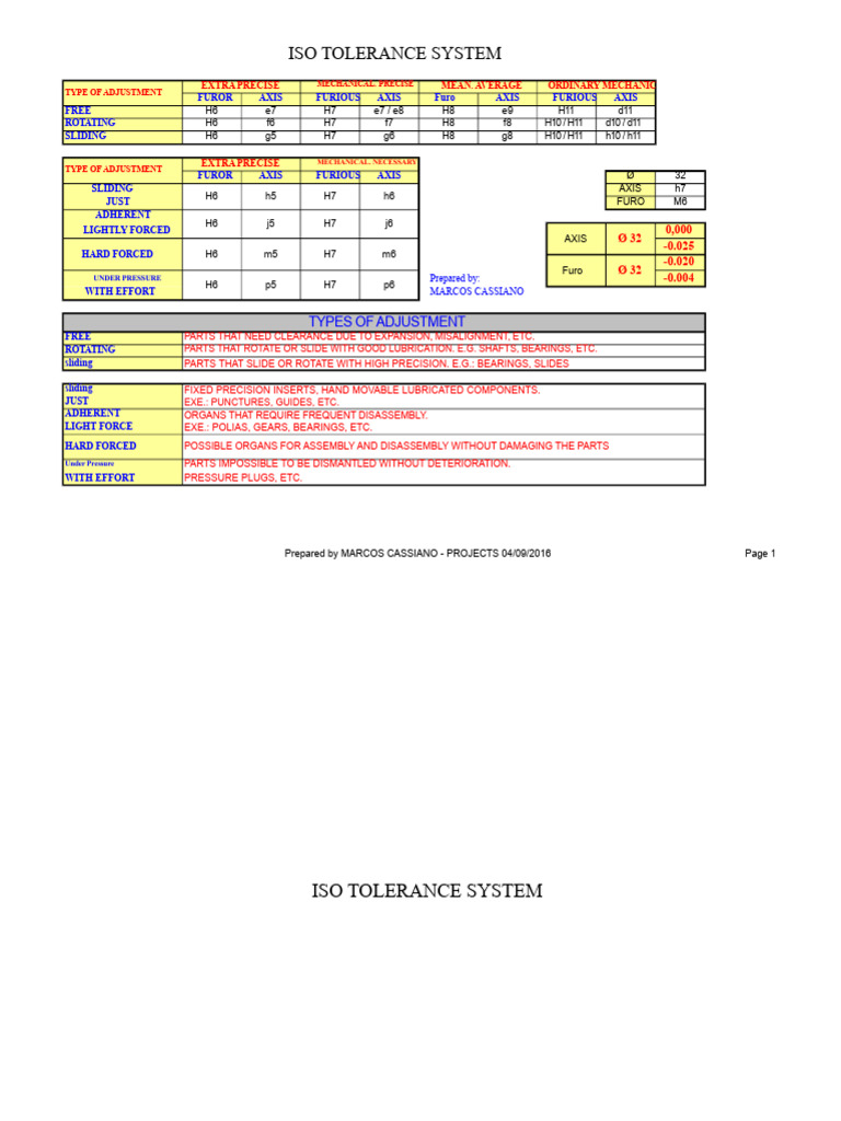 ISO Tolerance System Overview | PDF