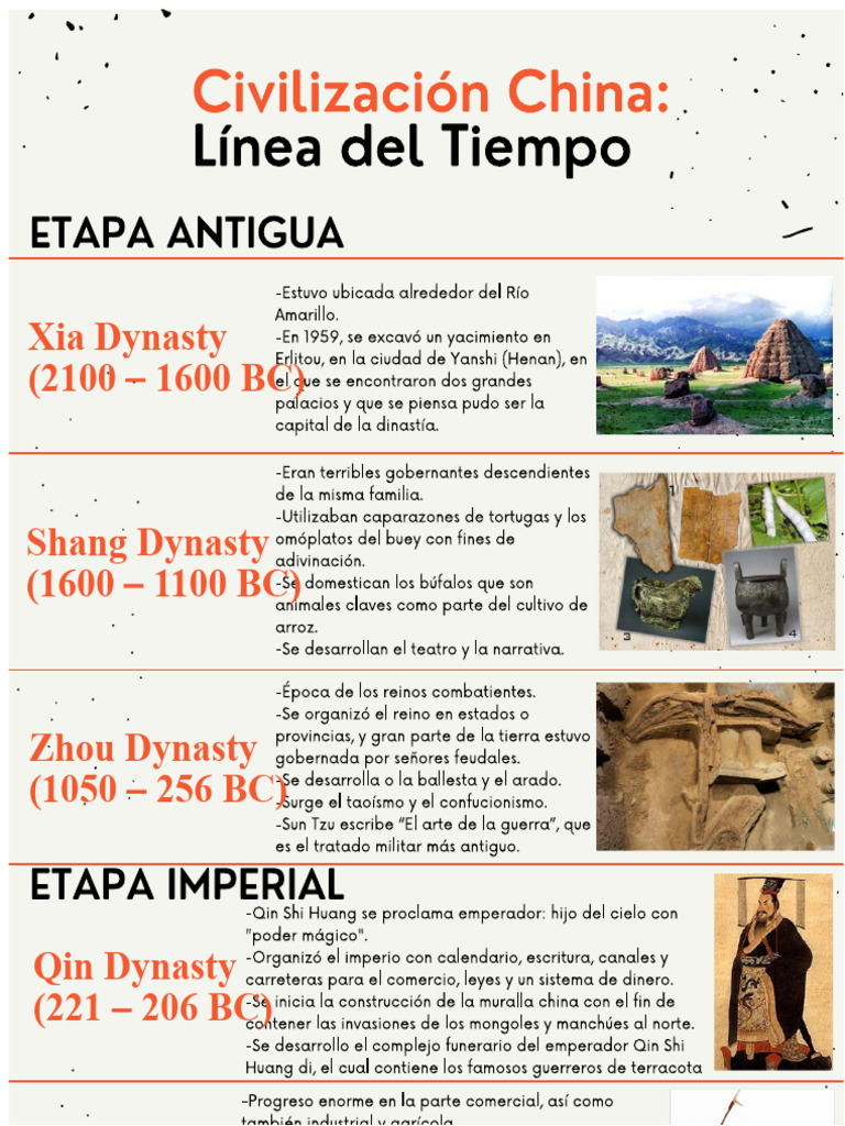 Timeline of The History of China | PDF