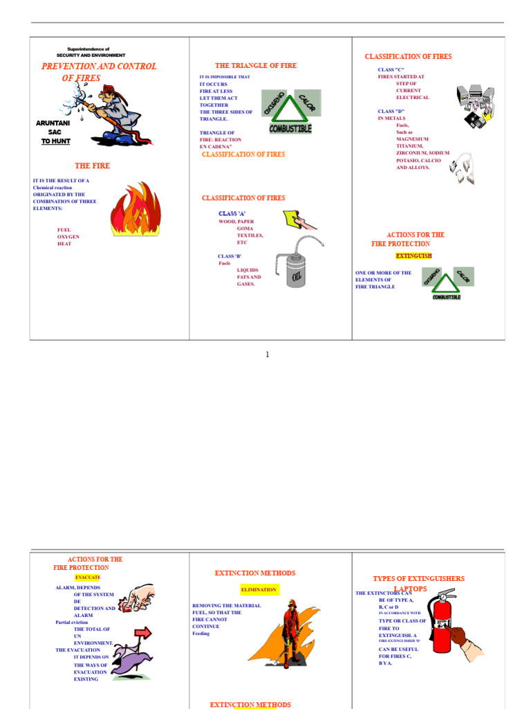 Triptych On Fire Prevention and Control | PDF | Fires | Energy Technology