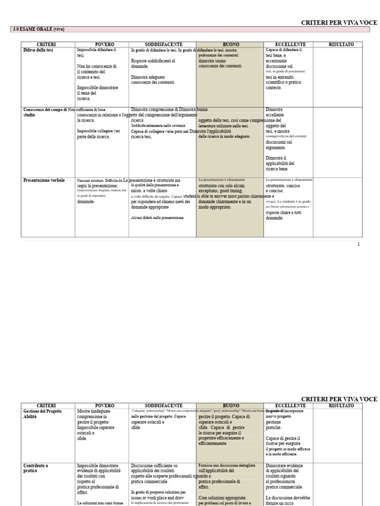 Rubrica Viva Modulo - DBA | PDF