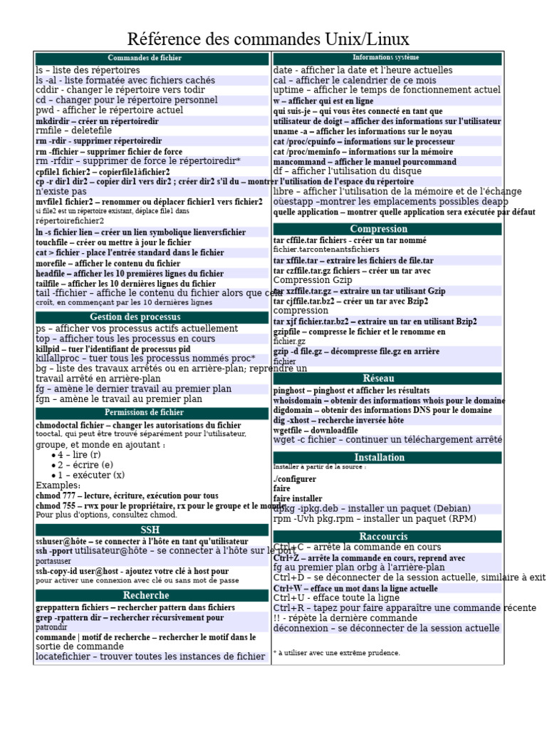 Commandes essentielles Unix/Linux | PDF | Fichier informatique | Logiciel