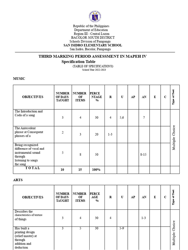 3rd Periodical Test Mapeh Pdf Songs