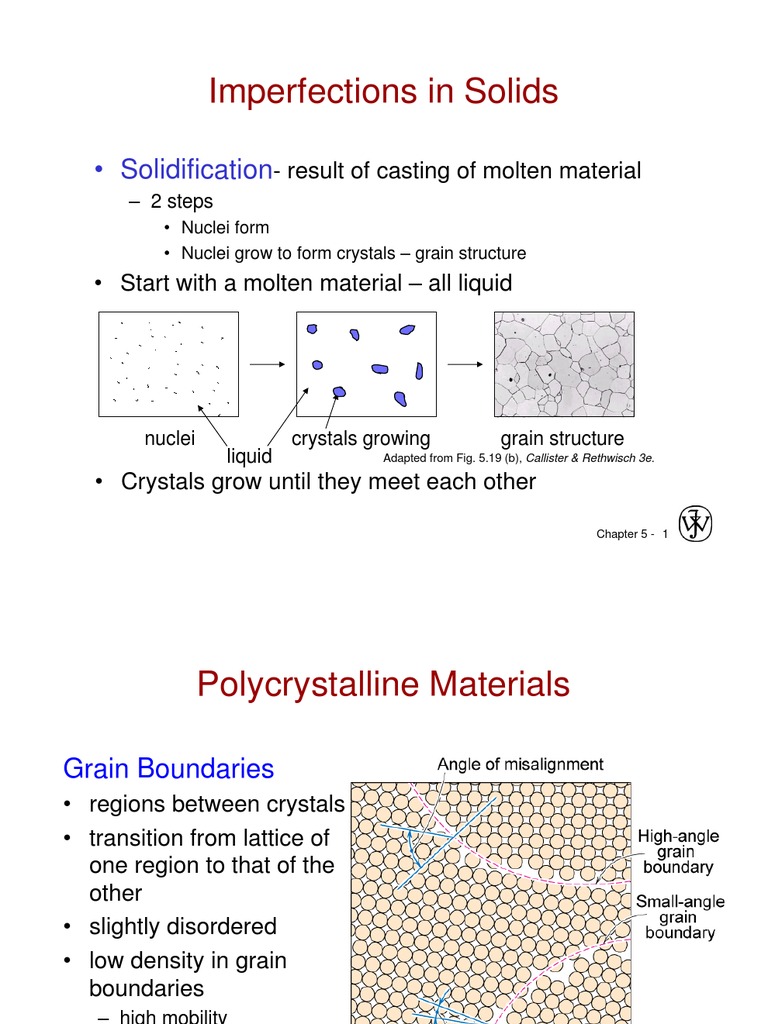 Understanding Imperfections in Solids | PDF | Crystallite | Dislocation