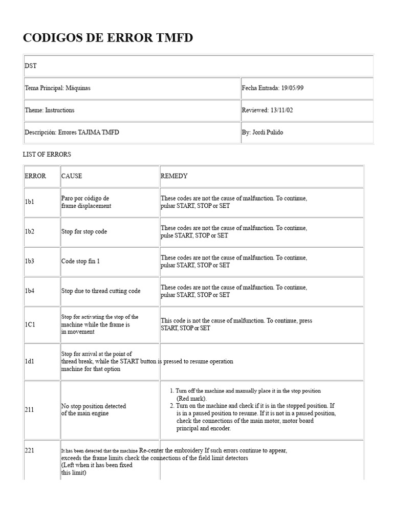 Error Codes for TAJIMA TMFD Machines | PDF | Floppy Disk | Computer ...