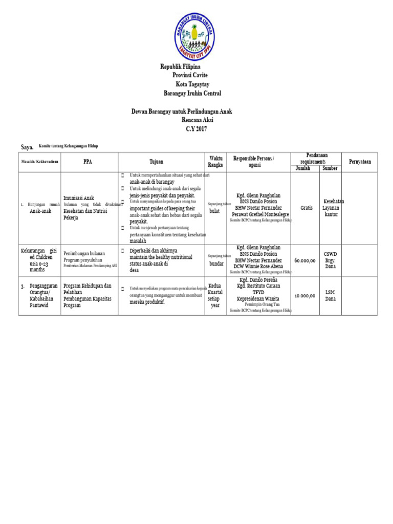 Rencana Aksi BCPC 2017 | PDF