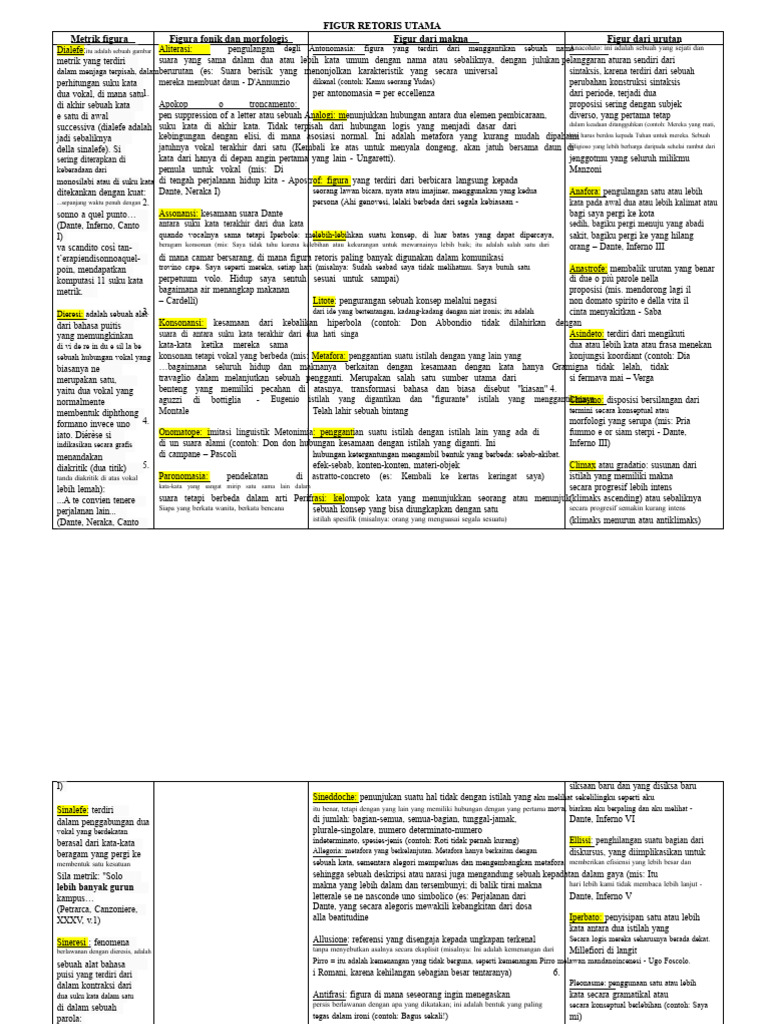 Figur Retoris dalam Sastra dan Bahasa | PDF