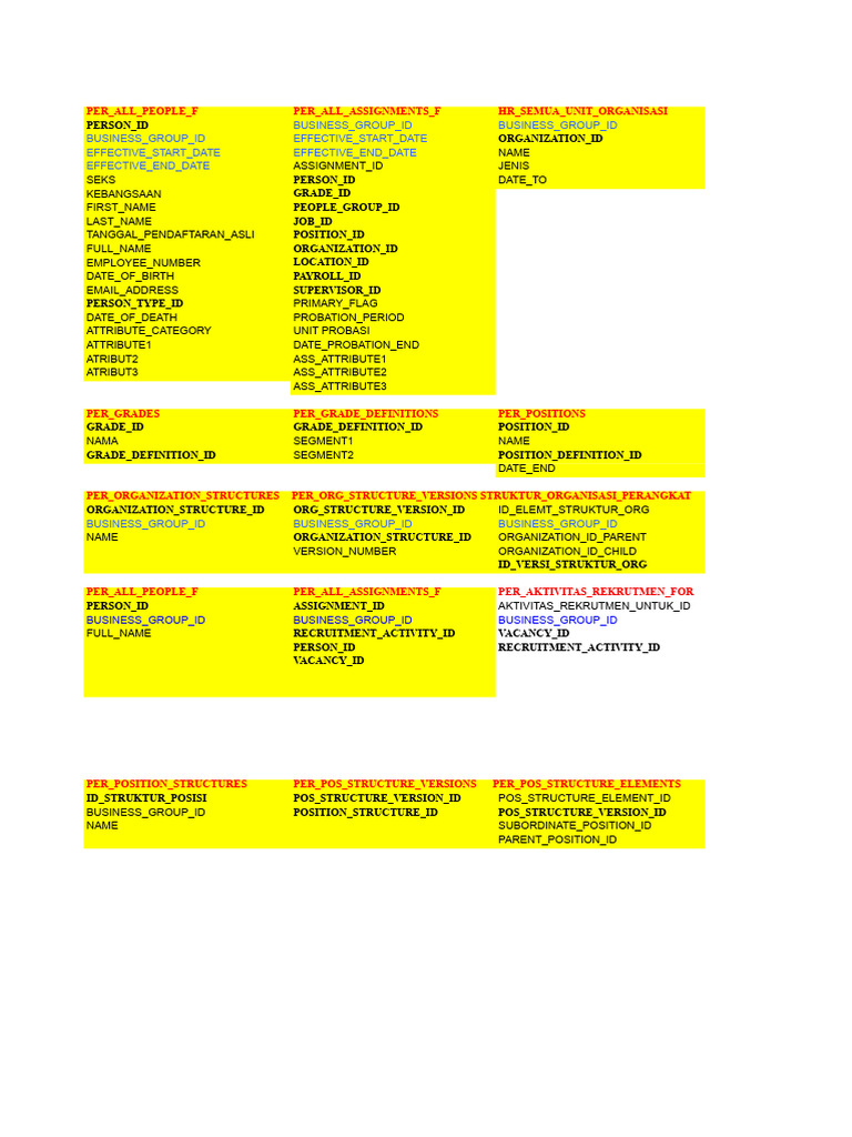 Comprehensive HR Data Structure Overview | PDF