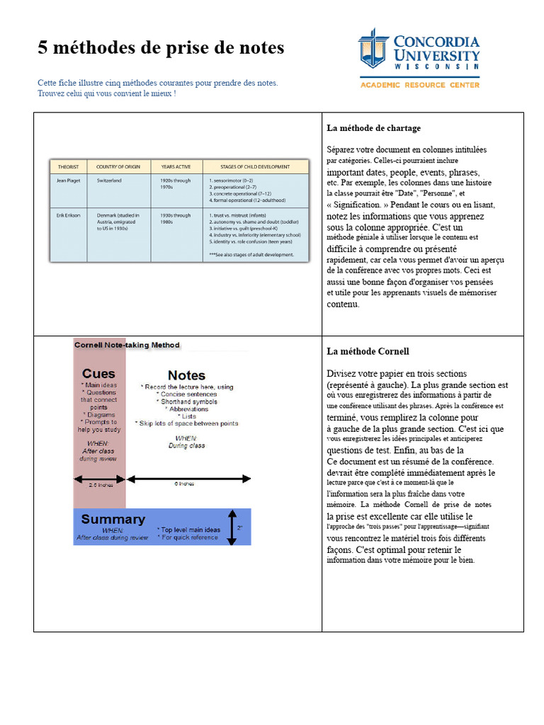5 Méthodes Efficaces de Prise de Notes | PDF | Informations | Cartographie
