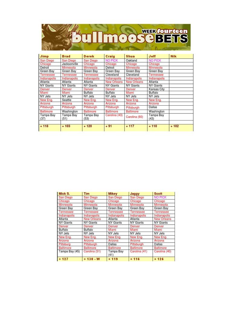Week 14 Finals | PDF | Minnesota Vikings | New York Giants