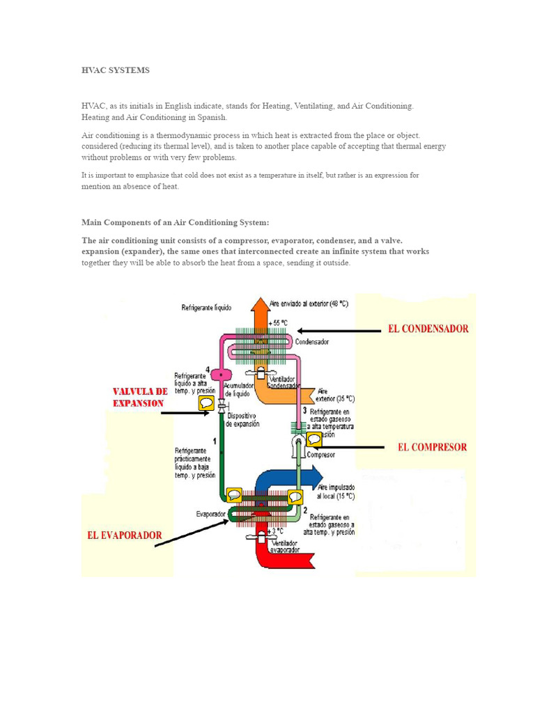 HVAC Systems | PDF | Air Conditioning | Heat