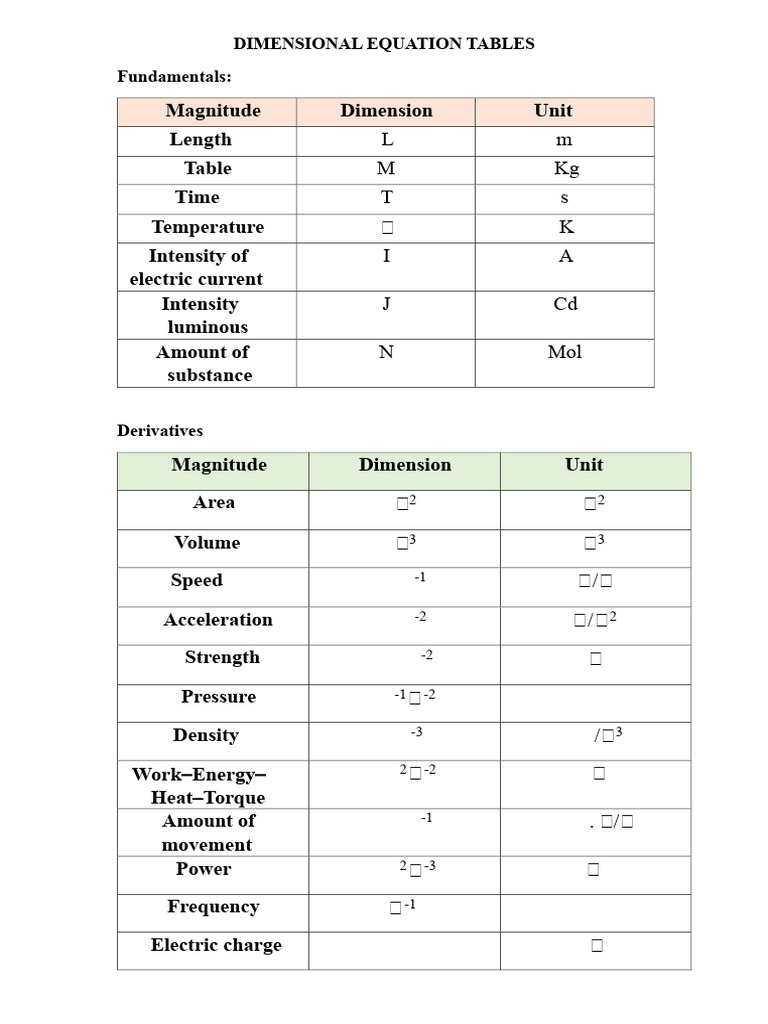 Tables of Dimensional Equations | PDF