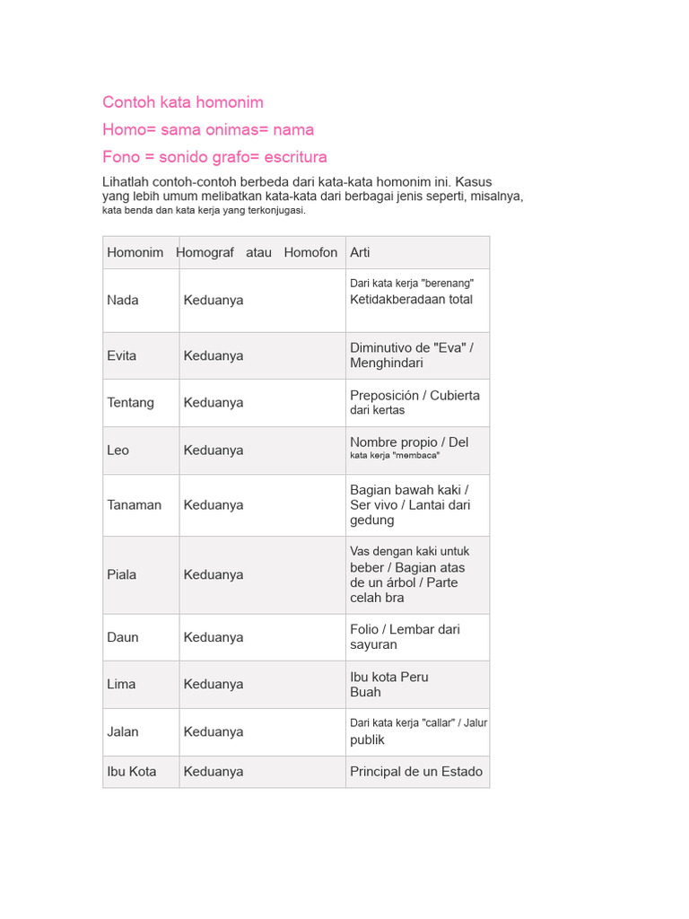 Contoh dan Penjelasan Homonim | PDF