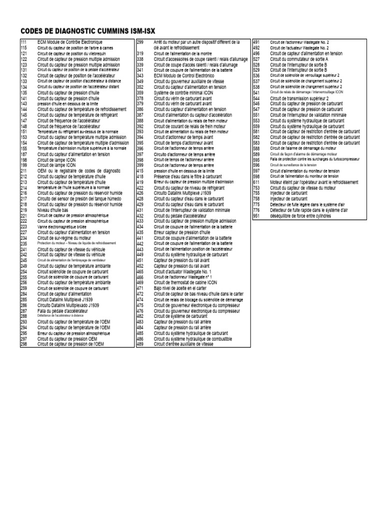 Codes de Diagnostic Cummins ISM-ISX | PDF | Allumage | Machine