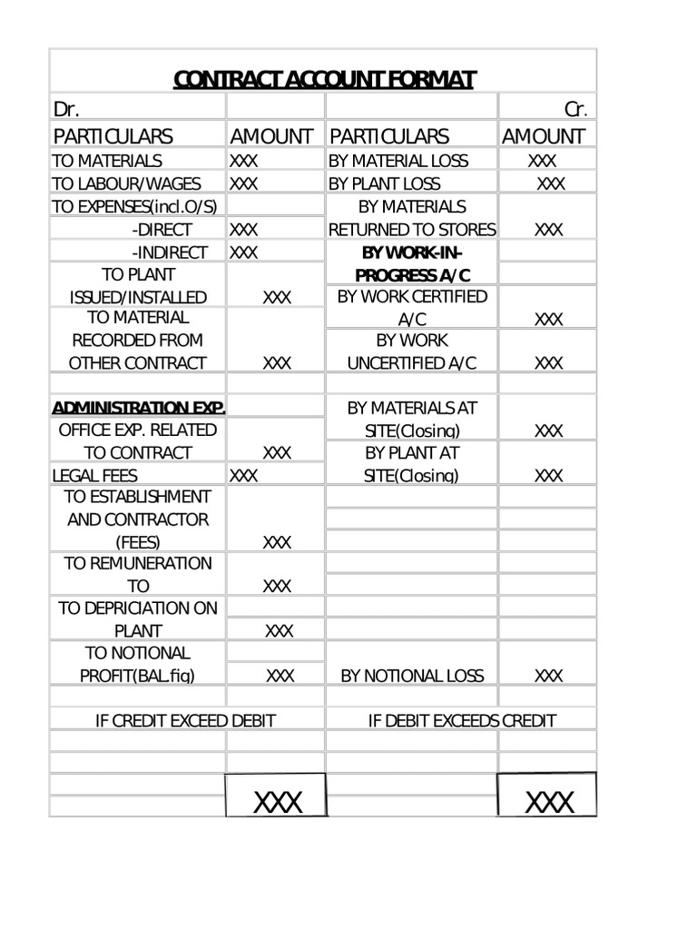 Format de Cont de Contract | PDF