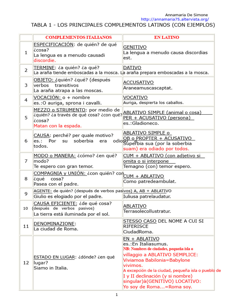 Complementos en Latín: Guía Completa | PDF | Morfología | Relaciones ...