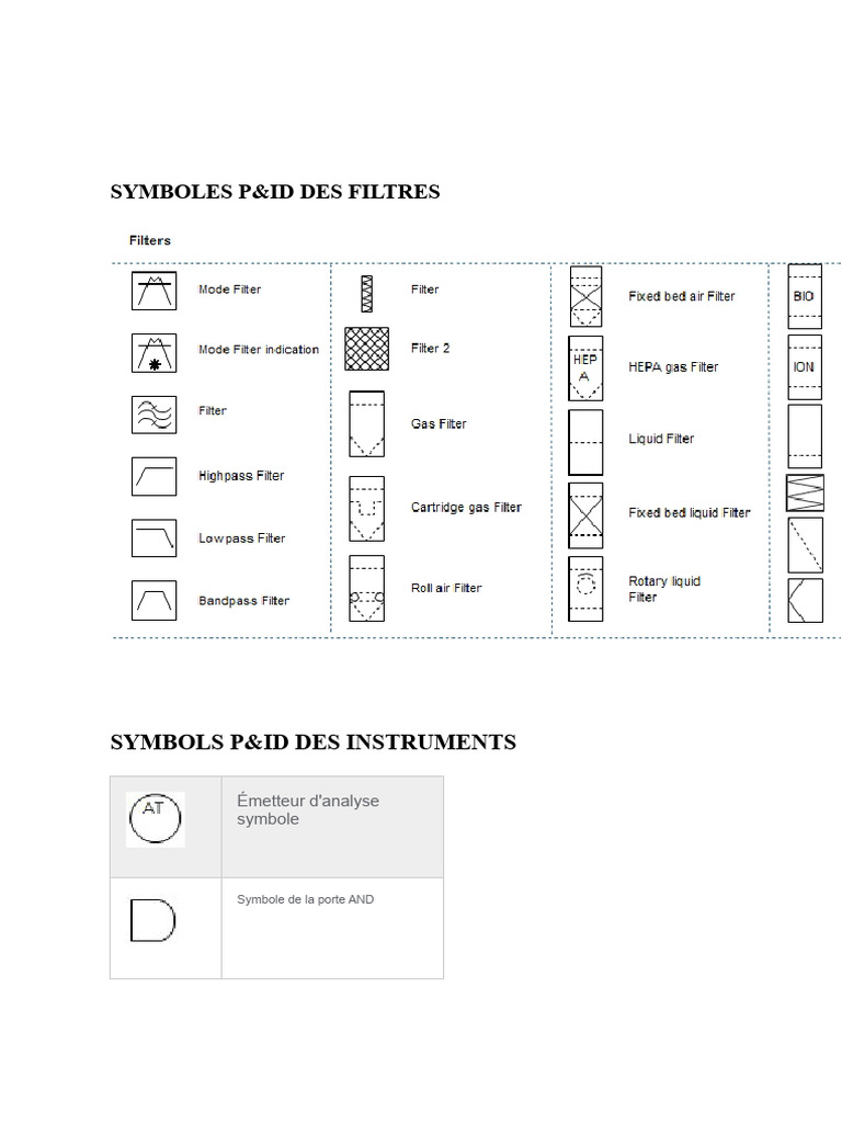 symboles-p-id-pour-instruments-et-filtres-pdf