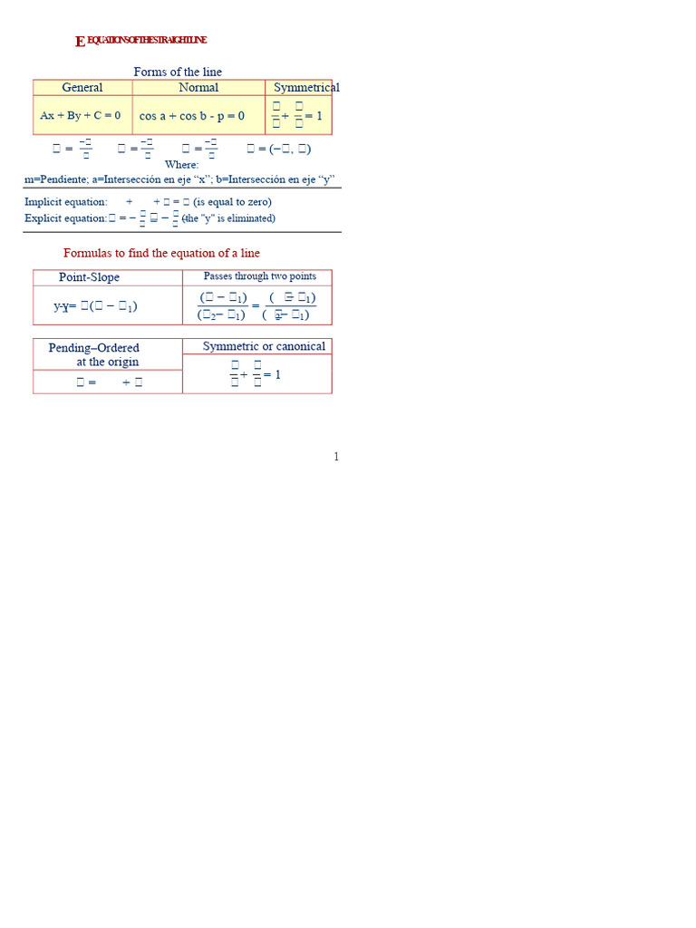 Line Formulas PDF | PDF | Algebra | Euclid