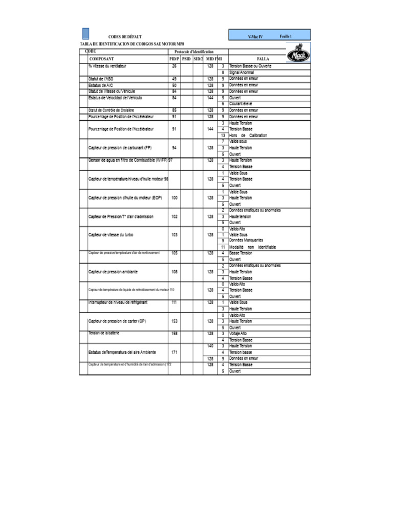 Codes de défauts V-Mac IV MP8 | PDF | Ingénierie mécanique