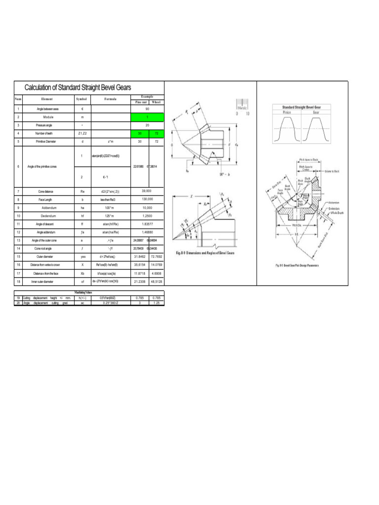 Standard Straight Bevel Gear Calculation | PDF | Gear | Angle