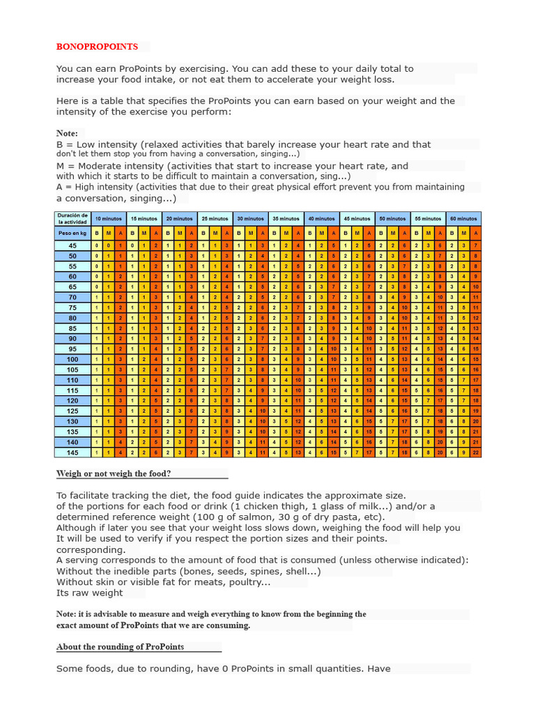 Pro Points | PDF | Foods | Food Energy