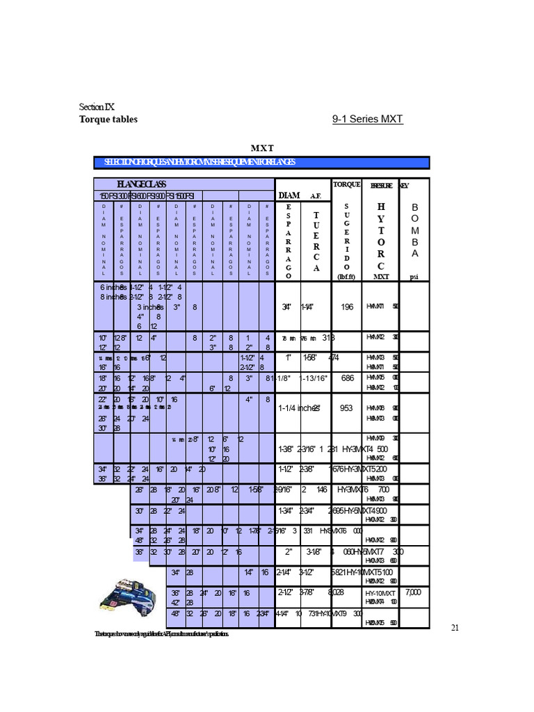 MXT Series Torque Tables for Flanges | PDF | Units Of Measurement ...