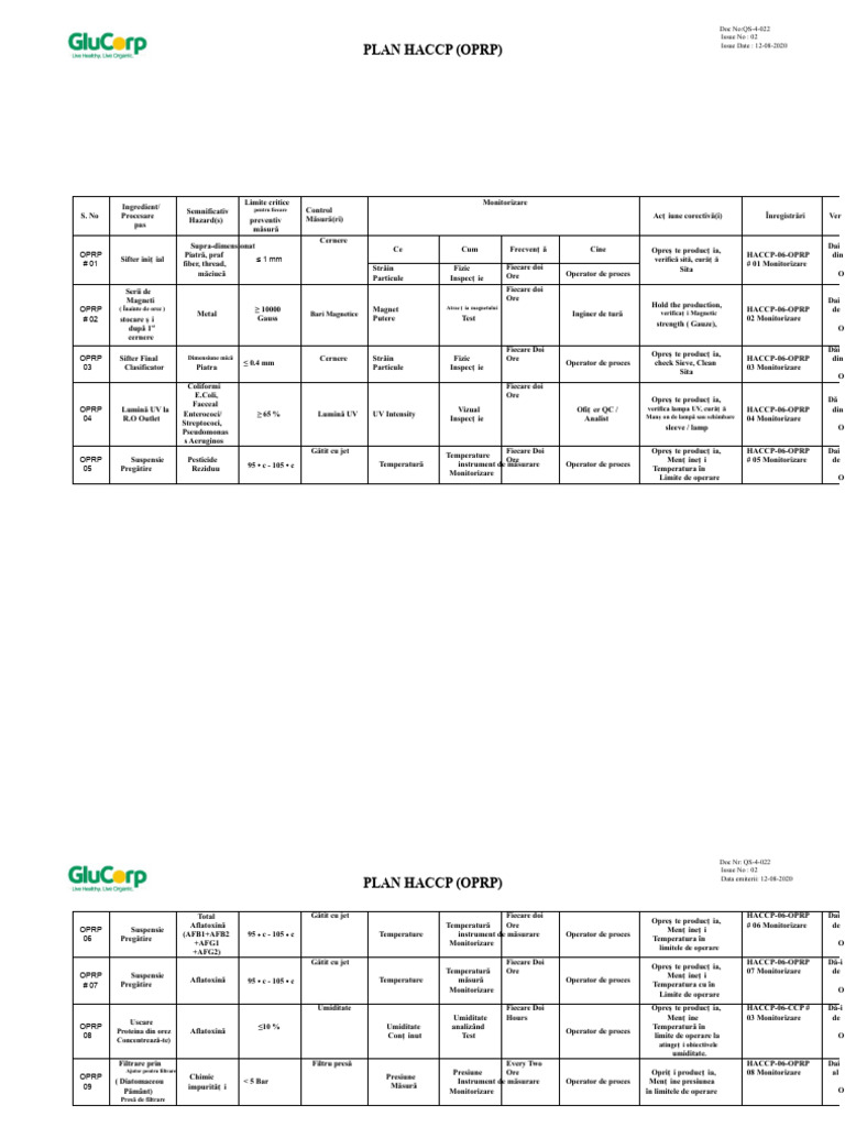 PLAN OPRP Actualizat Și Final | PDF