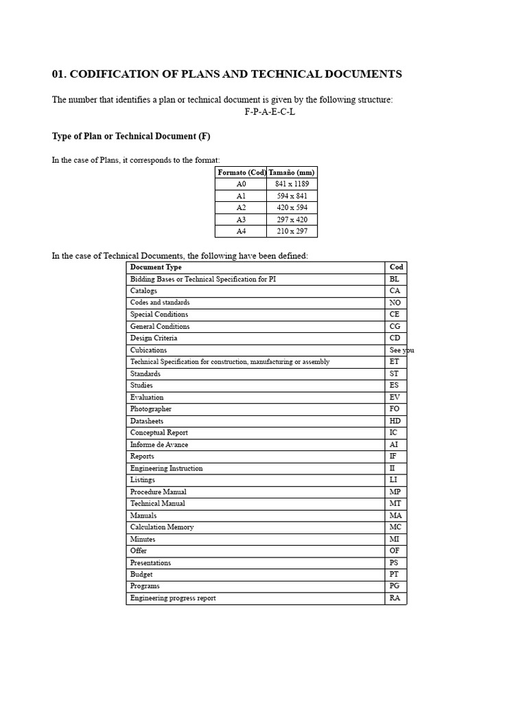 01 Procedure For Coding Plans and Documents | PDF | Water