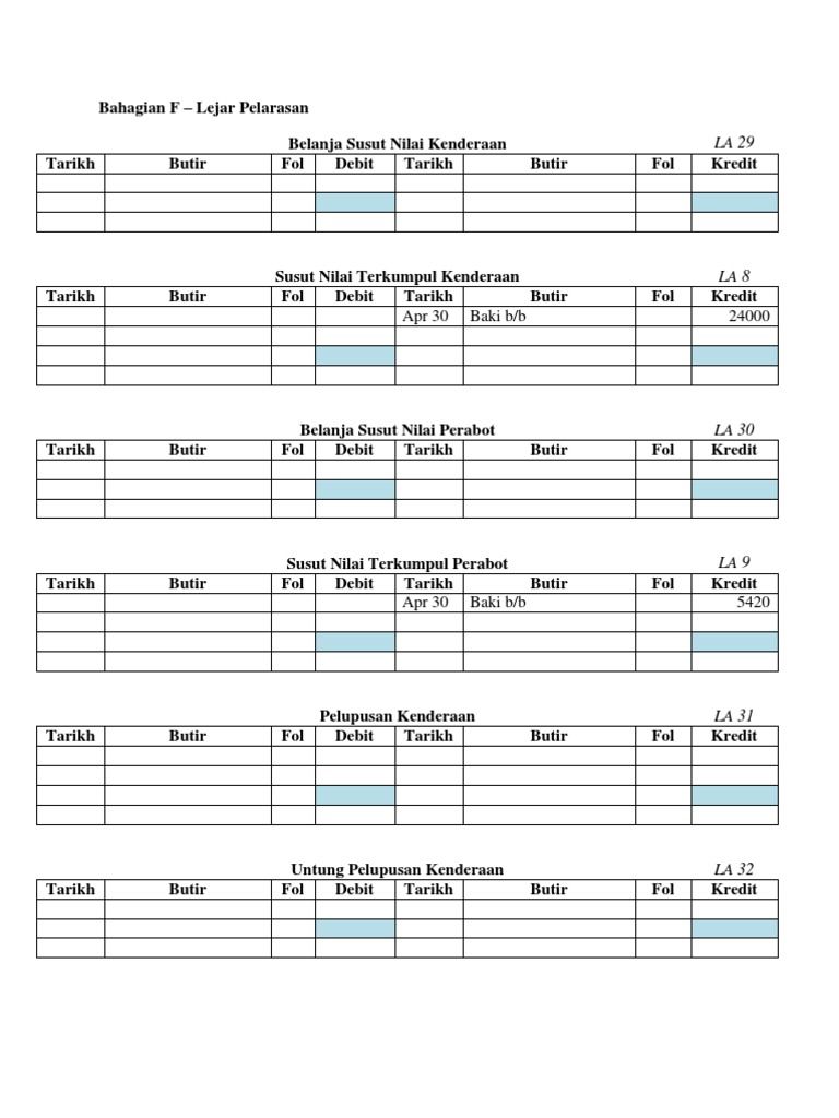 Format Lejar Kosong Untuk Pelarasan