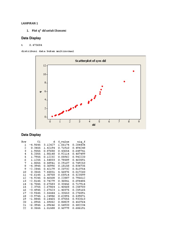 Data Analysis: q* dd Plots for Economics | PDF | Technology & Engineering