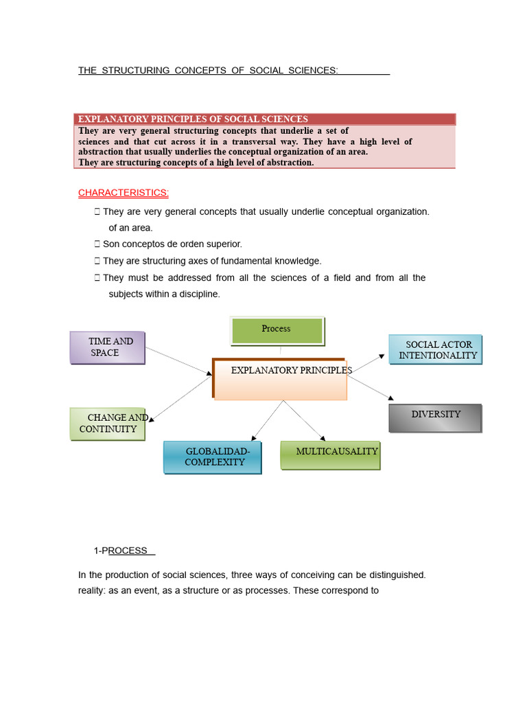 Structuring Concepts in Social Sciences | PDF | Social Sciences | Geography