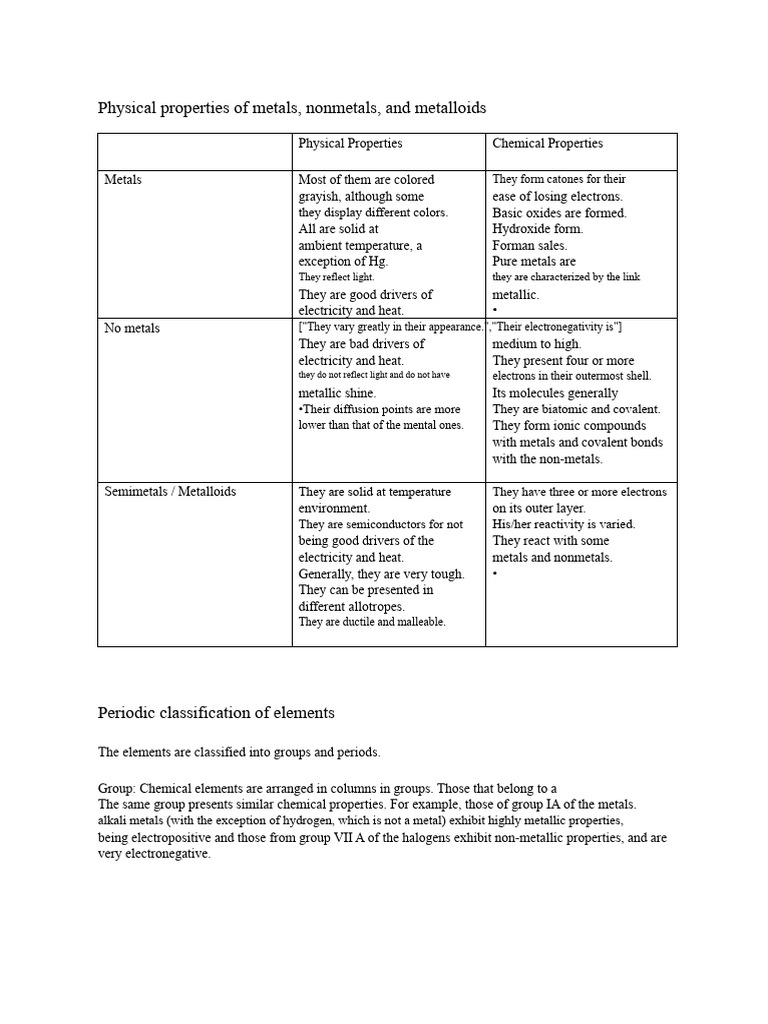 Physical properties of metals and non-metals | PDF | Periodic Table ...