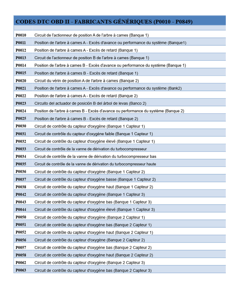 Codes DTC OBD II : P0010 à P0849 | PDF | Allumage | Injection (moteur)