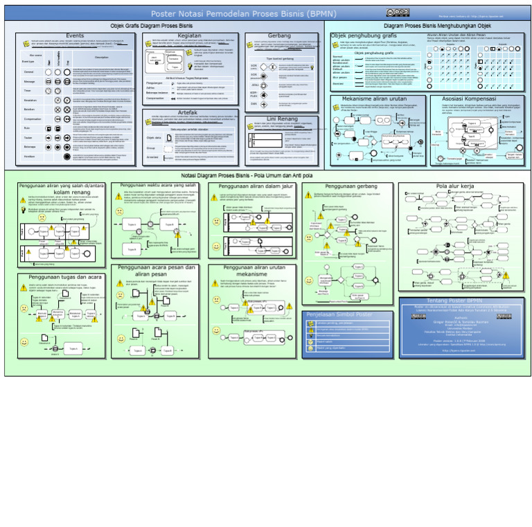 Panduan BPMN: Notasi Proses Bisnis | PDF