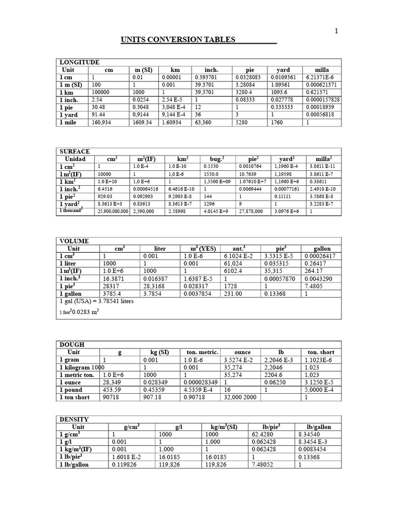 Conversion Tables of Units PDF | PDF | Heat Capacity | Units Of Measurement