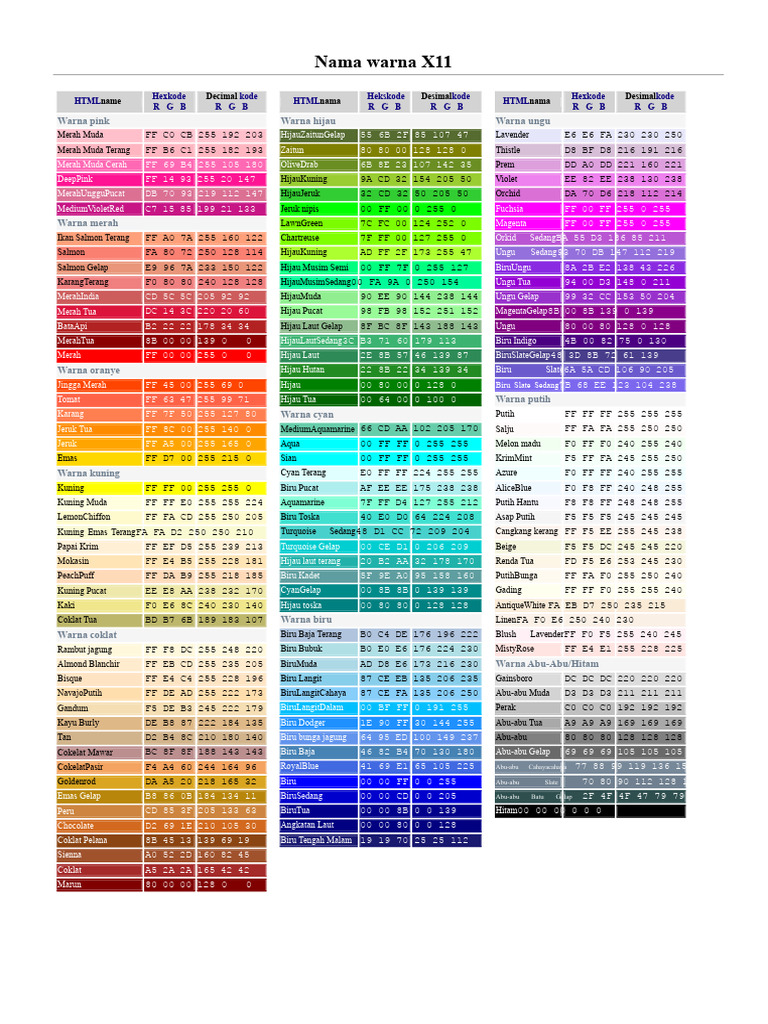 Kode Warna X11 dan Deskripsinya | PDF