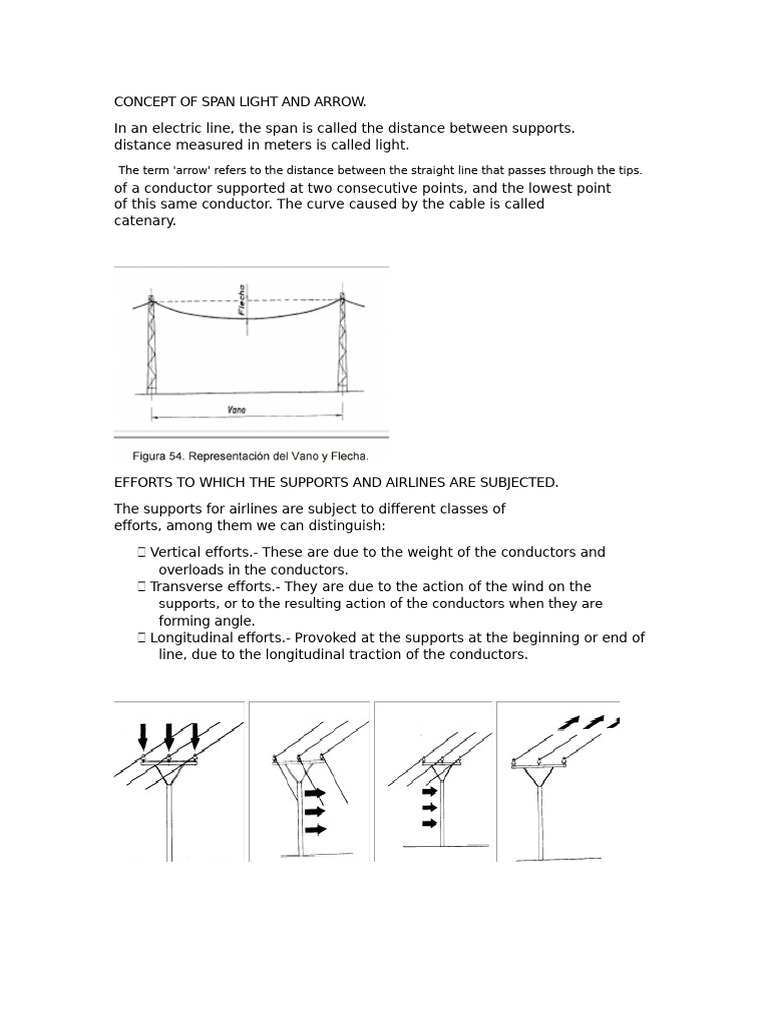 Understanding Span, Light, and Arrow in Catenary | PDF