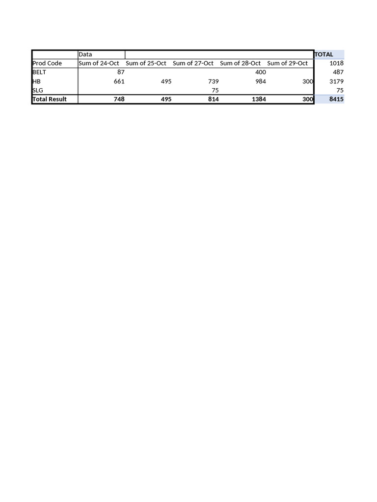 Cutting Plan - Pending Output WK44 30.10 | PDF
