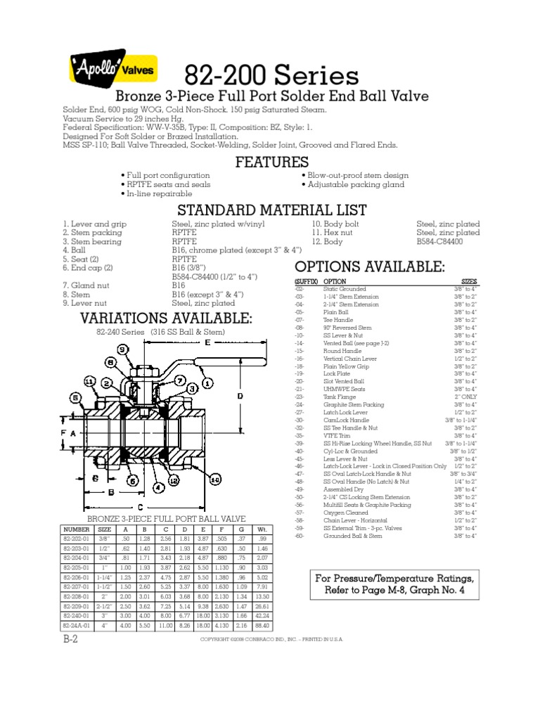 Apollo Ball Valve 82200 Series Data Valve Pressure