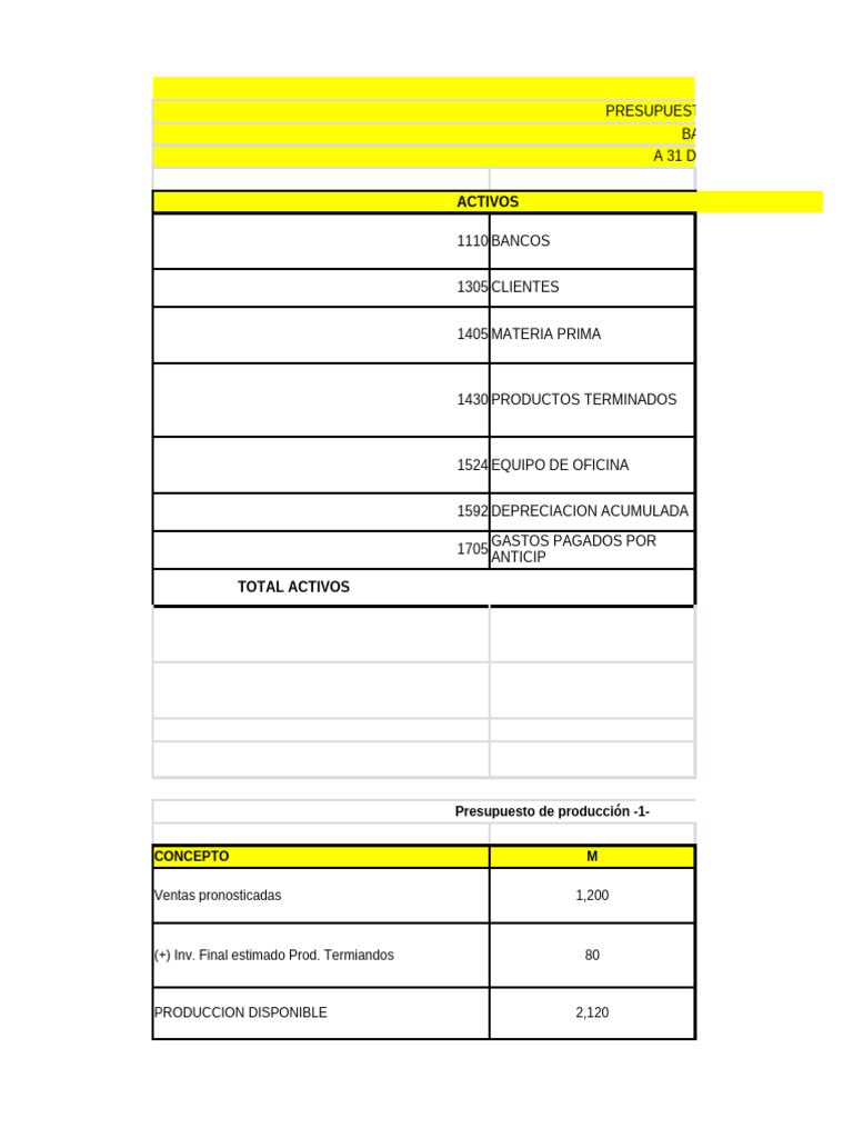 Actividad 3 Presupuestos | PDF | Presupuesto | Hoja de balance