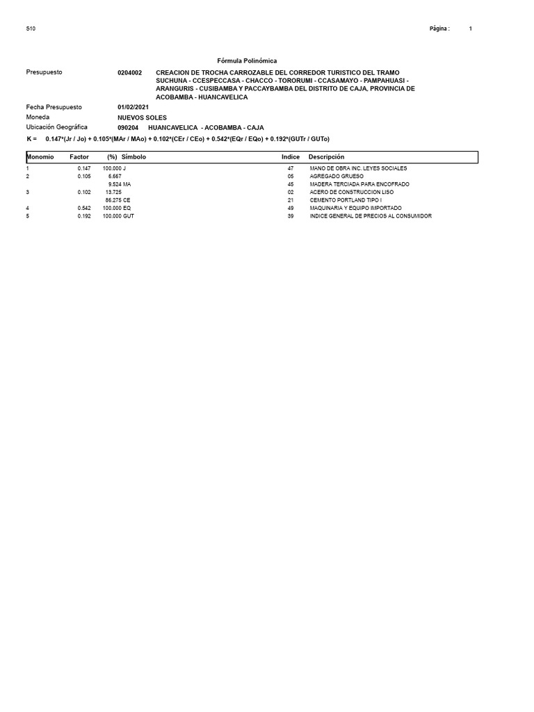 Formula K | PDF